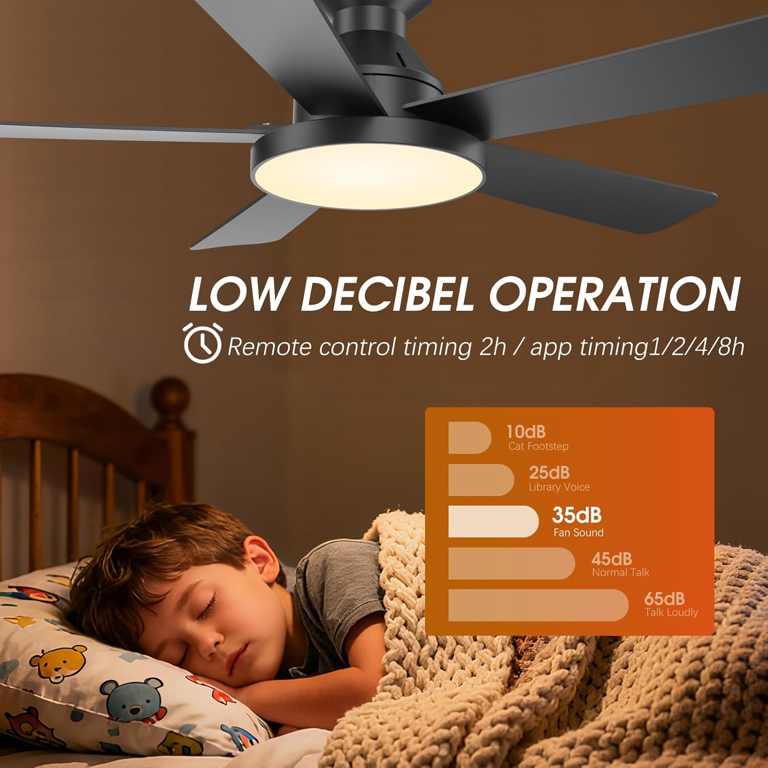 Ceiling Fan with Light and Remote,
