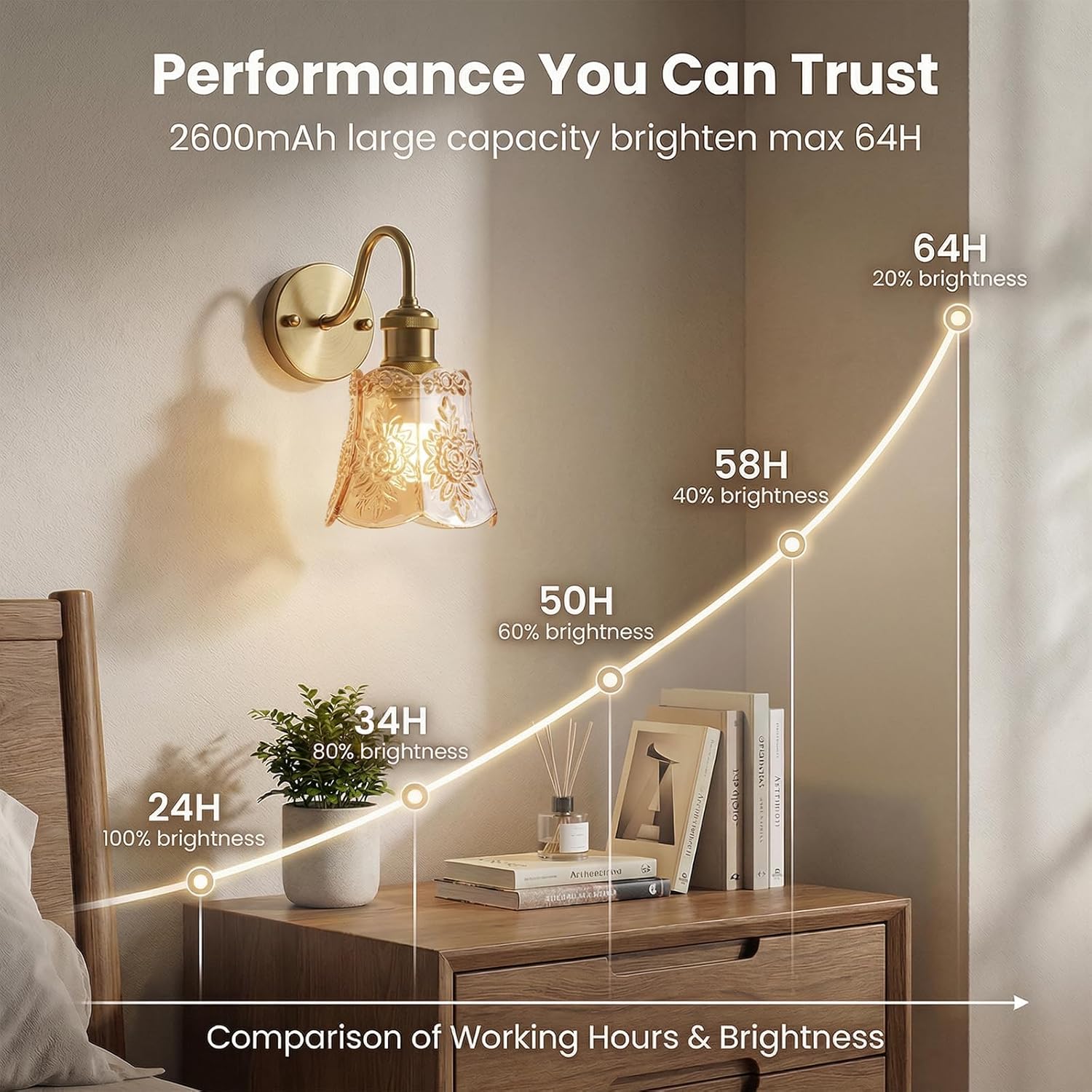 Rechargeable Wall Sconces 2Pack